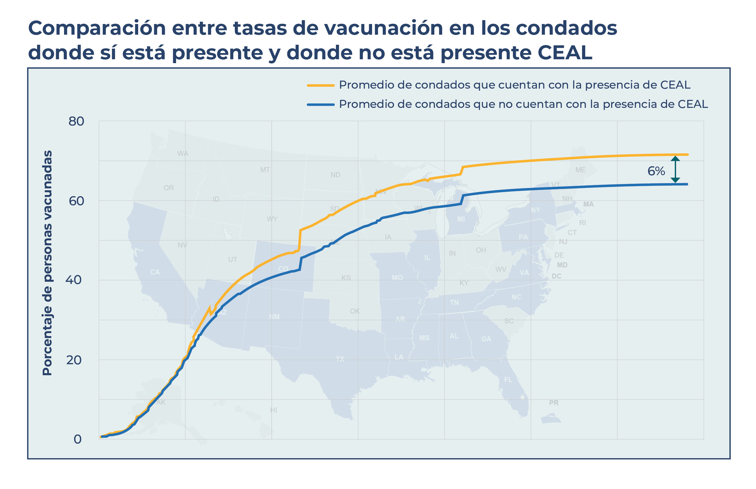 Vaccination Rates 