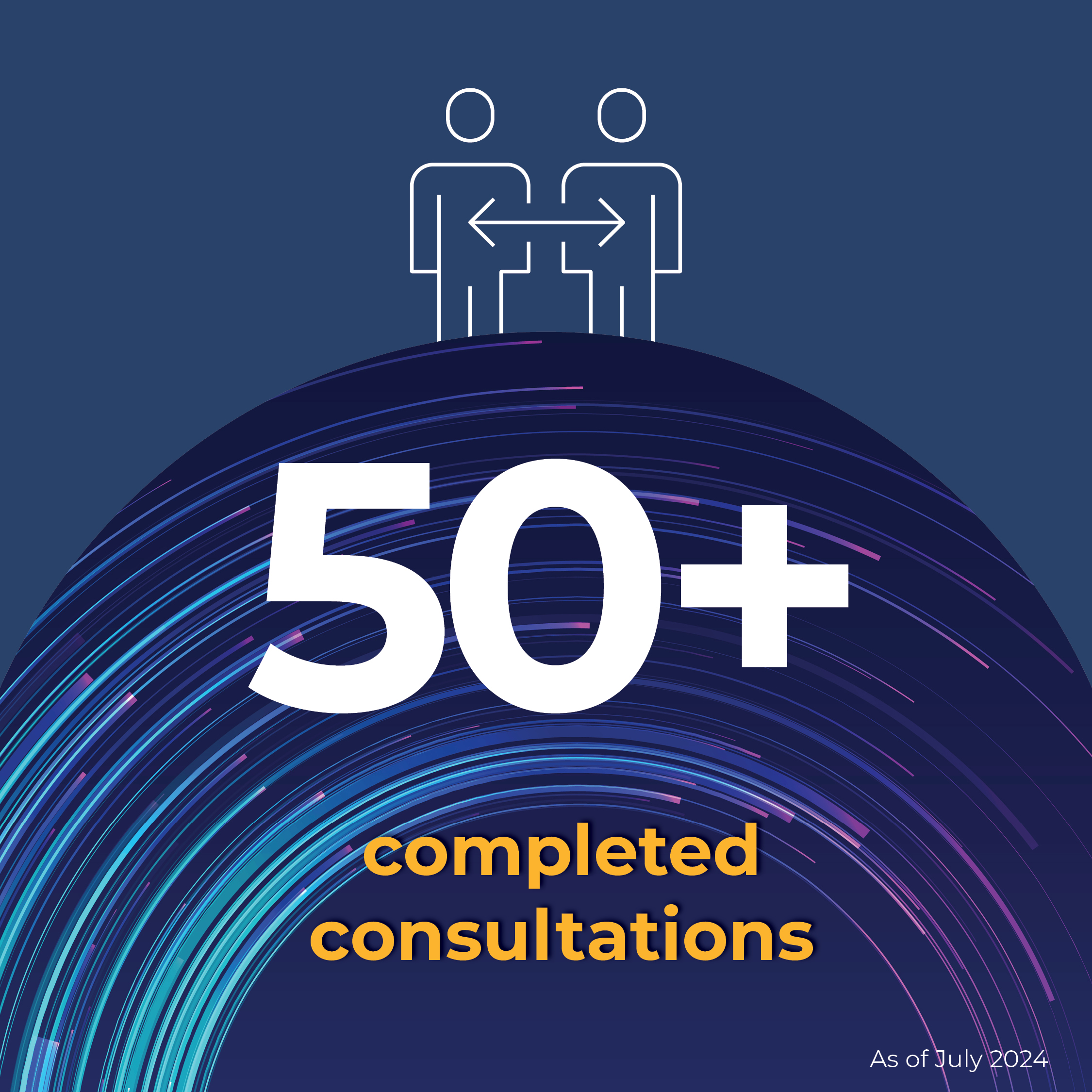 50 plus completed consultations.