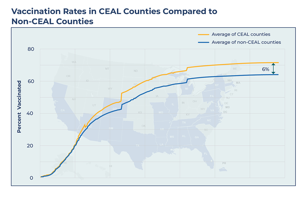 Vaccination Rates 